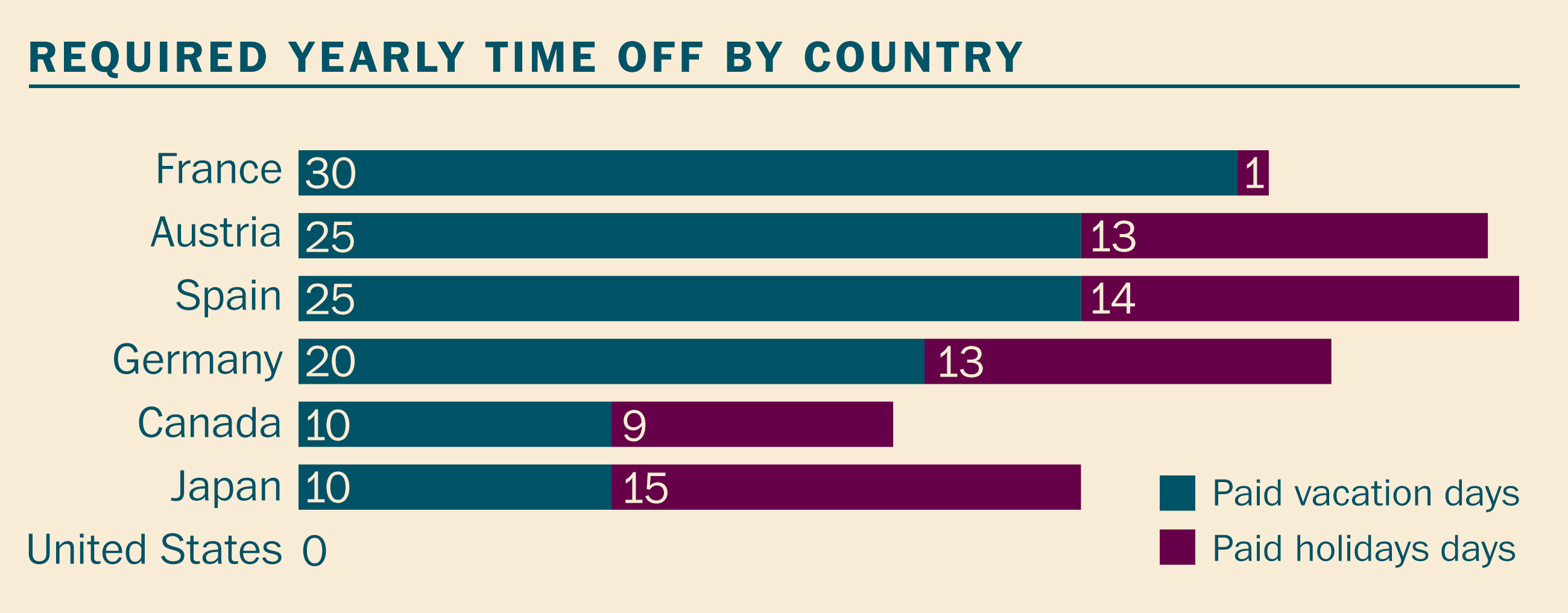 What does America have against vacation? - The Washington Post