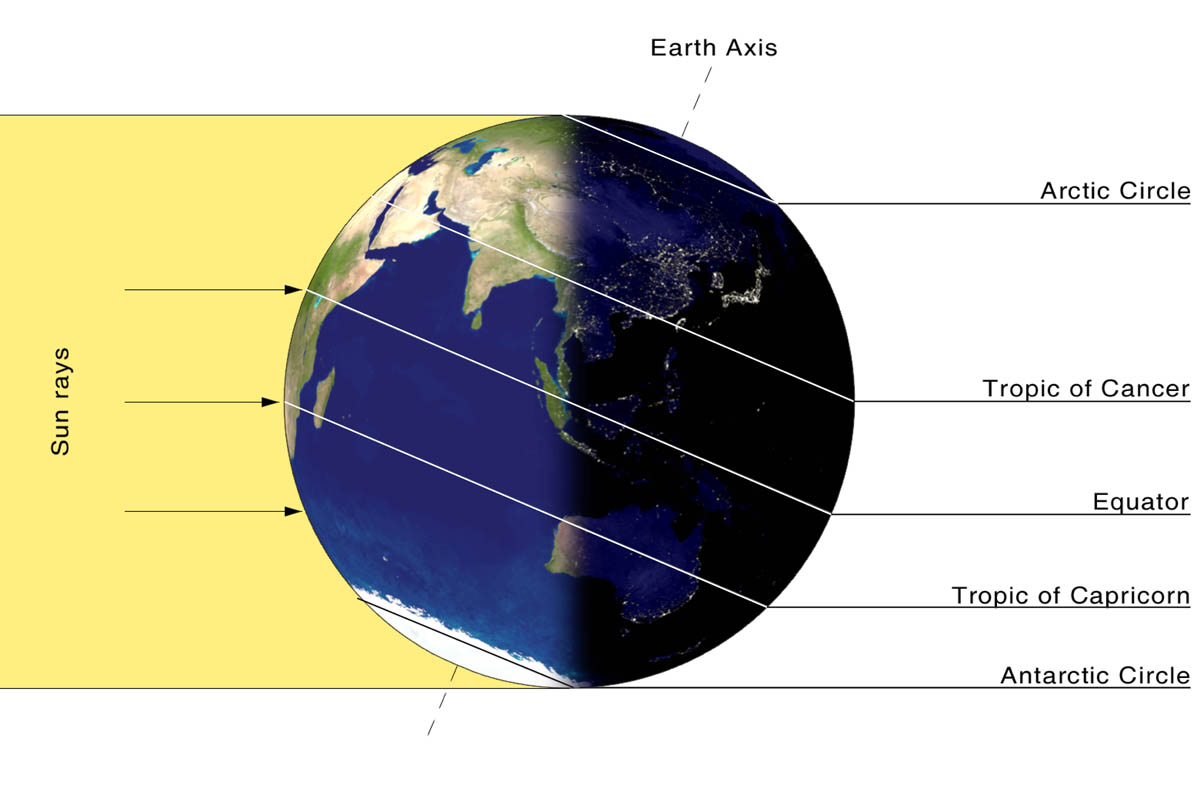 Northern Hemisphere What Date Is The Longest Day Of The Year 2021