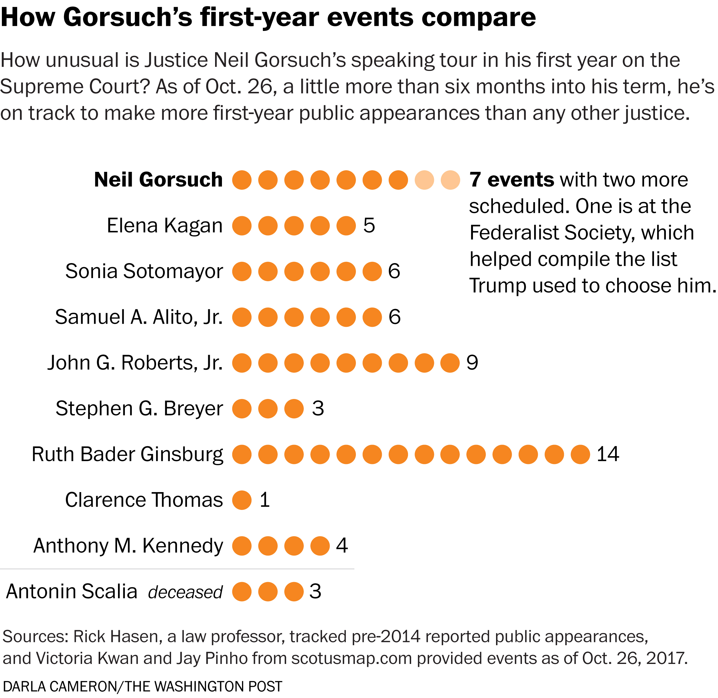 How many Harvard law school grads does it take to make a