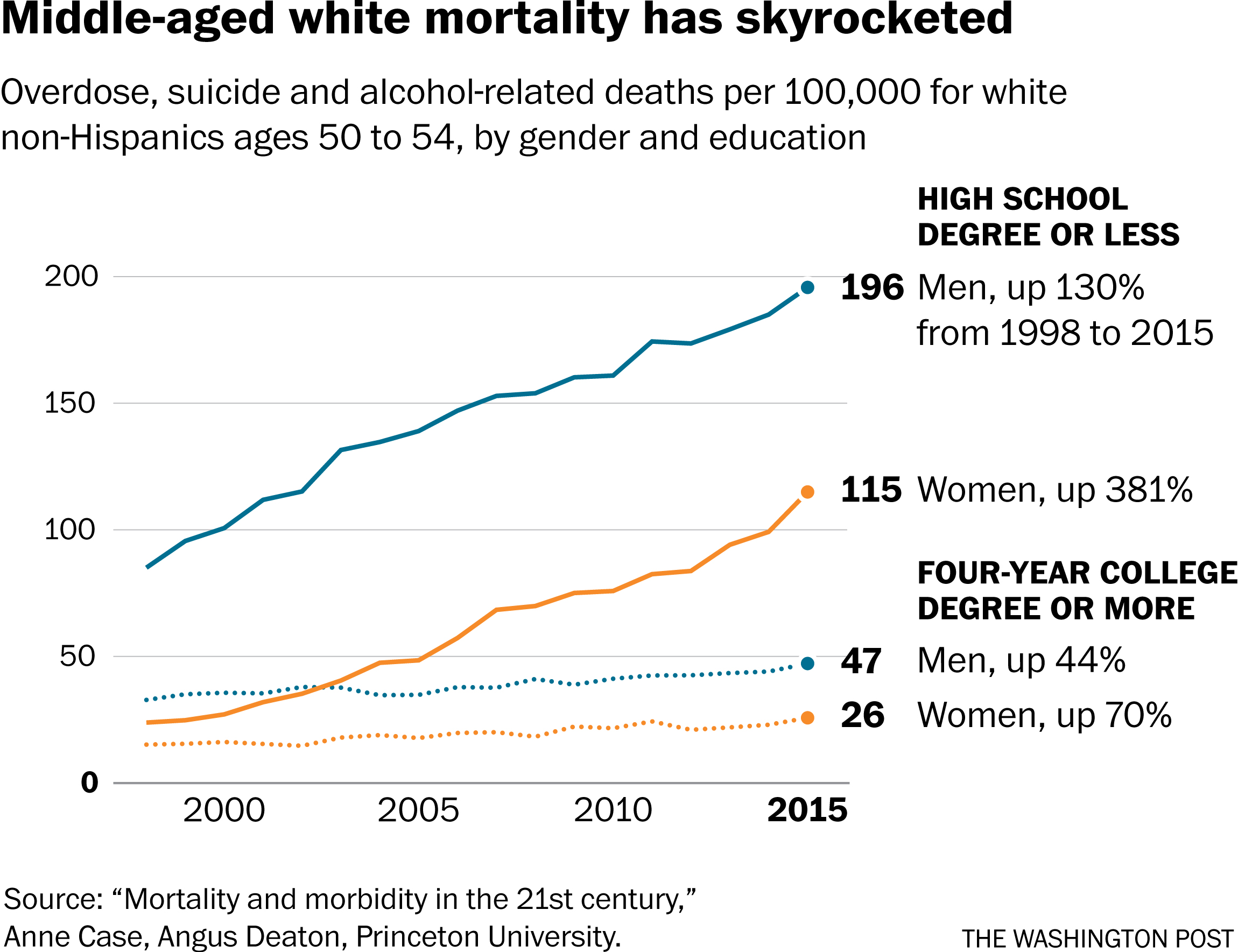 Surviving America’s Depression Epidemic Surviving America's Depression Epidemic
