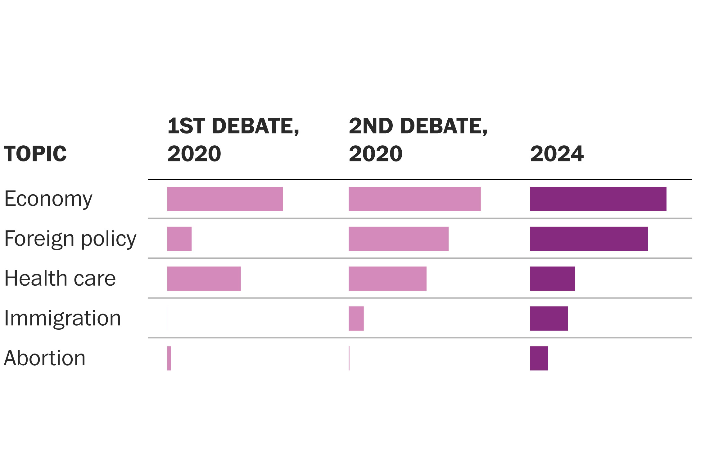 Recent Debate Topics Presidential Debate Topics Trump Vs Harris: Unbiased Coverage Of The