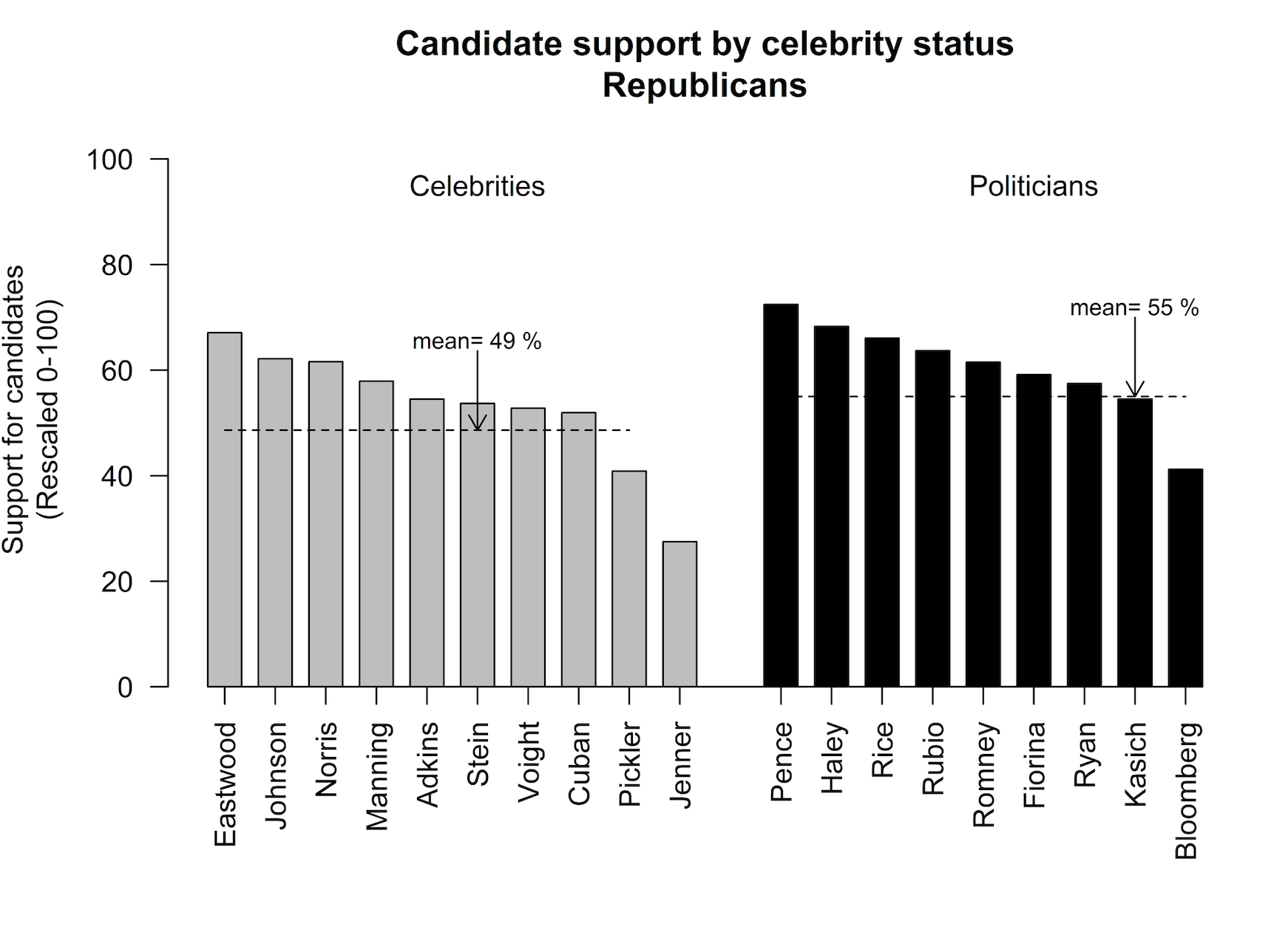 Figure: Lauren A. Wright