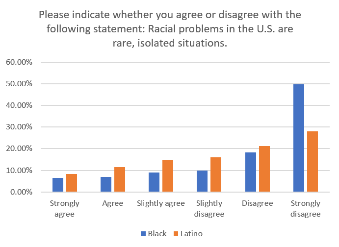 Figure: Chaya Crowder and Claudia Sandoval