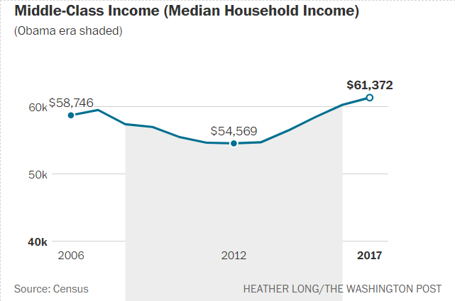 Armwood Editorial And Opinion Blog: Analysis | The Trump vs. Obama ...
