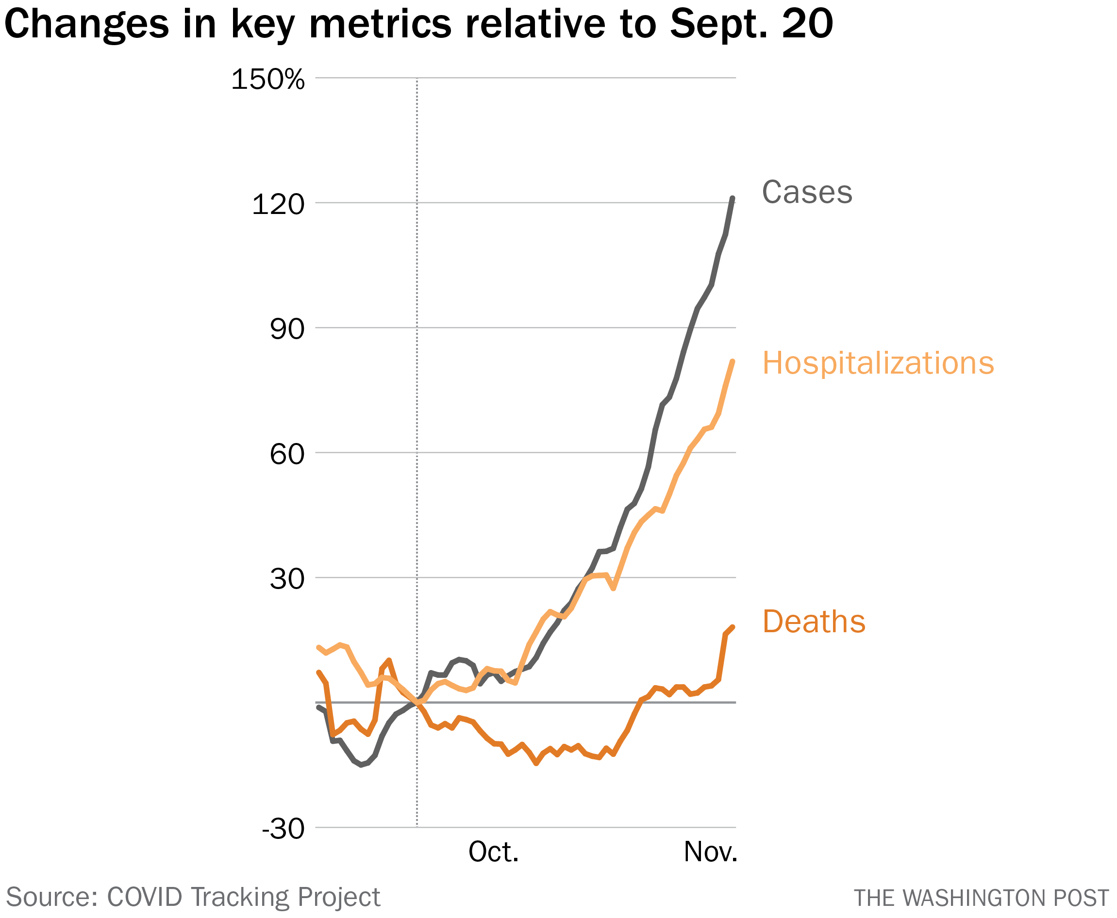 The day coronavirus cases hit a new high, a senior Trump adviser tried