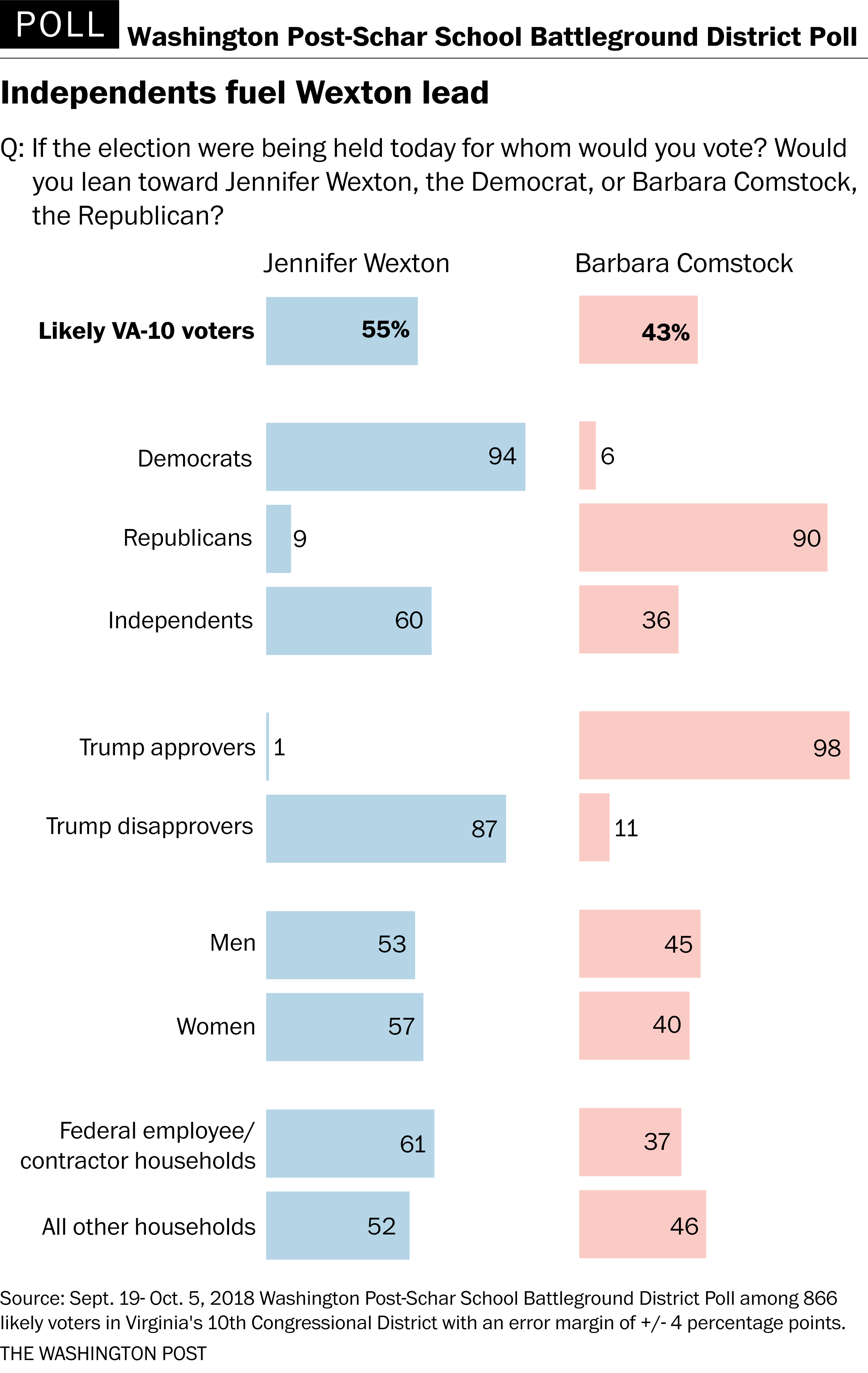 Google News Northern Virginia Latest