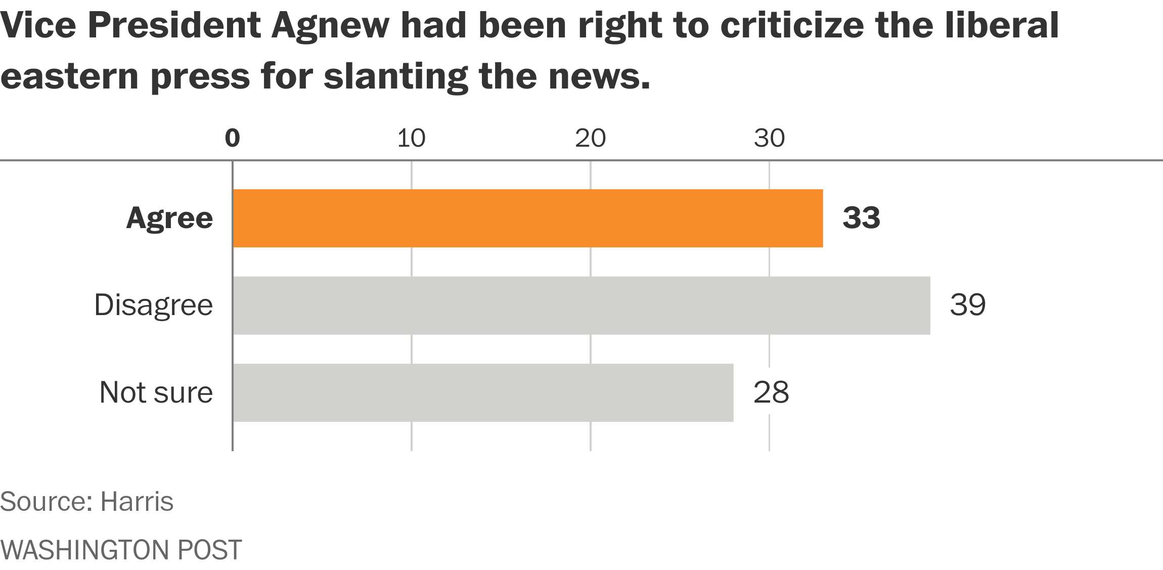 How America viewed the Watergate scandal, as it was unfolding The