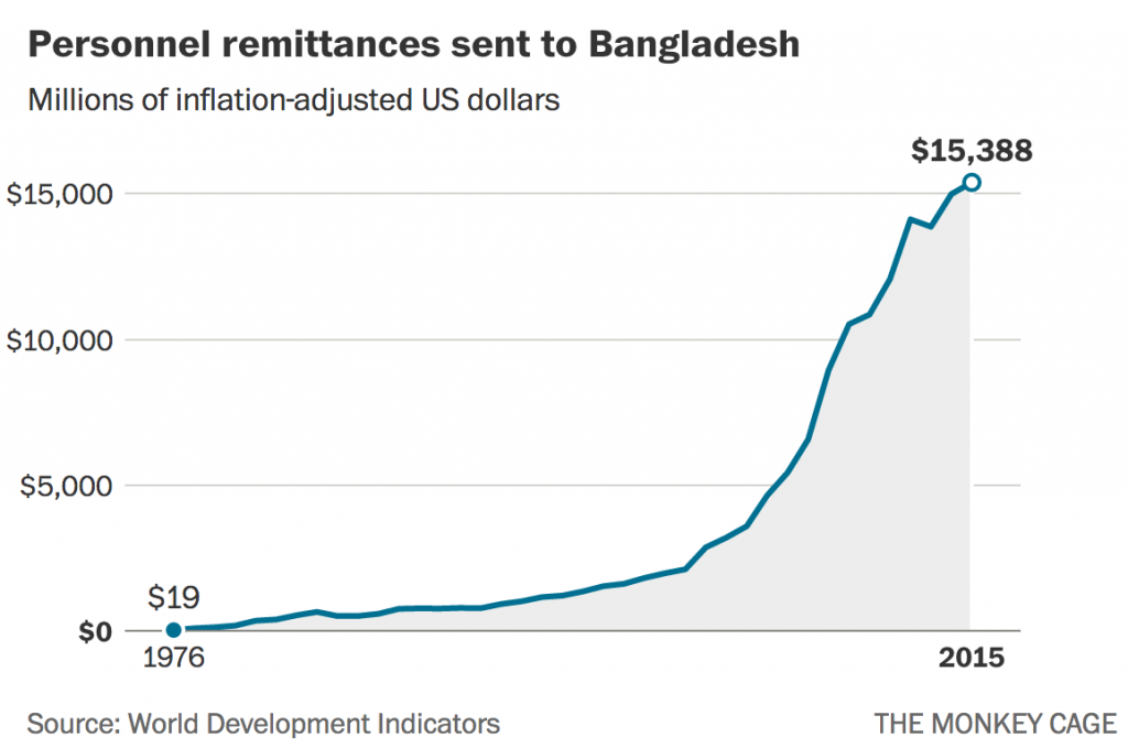 Where are Europe’s illegal migrants coming from? Surprise It’s