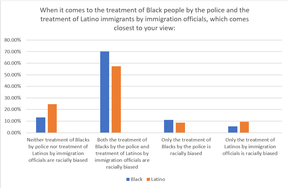 Figure: Chaya Crowder and Claudia Sandoval