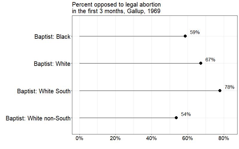Figure: Neil O'Brian