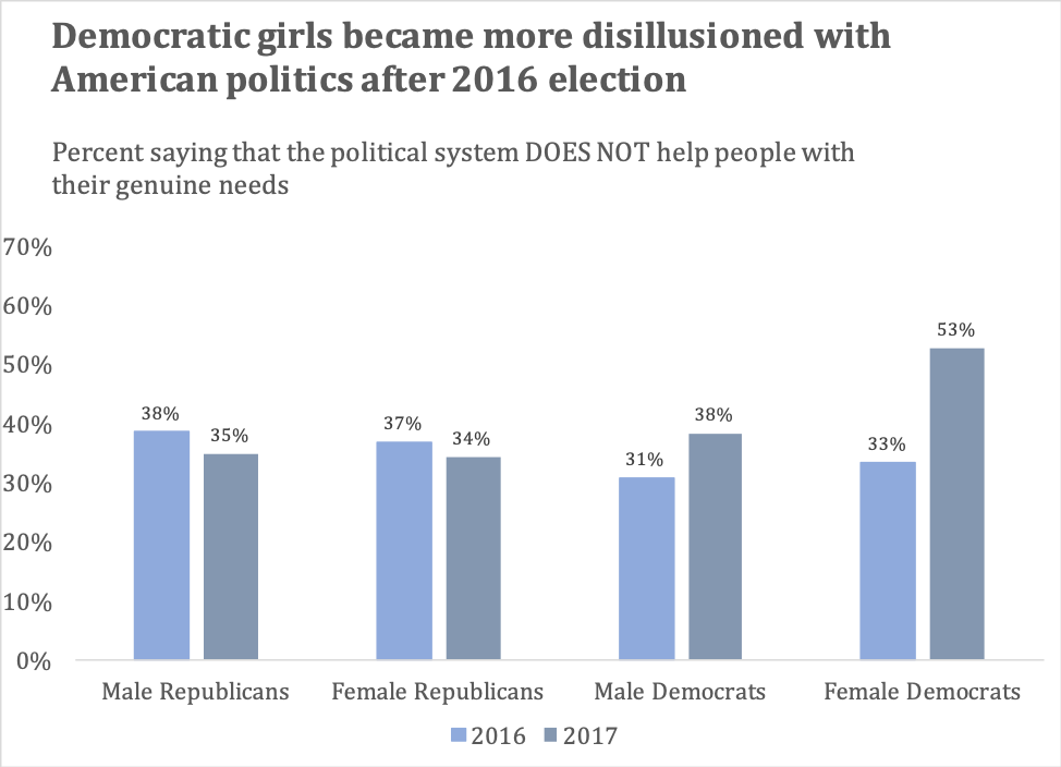 Source: Family Matters Study