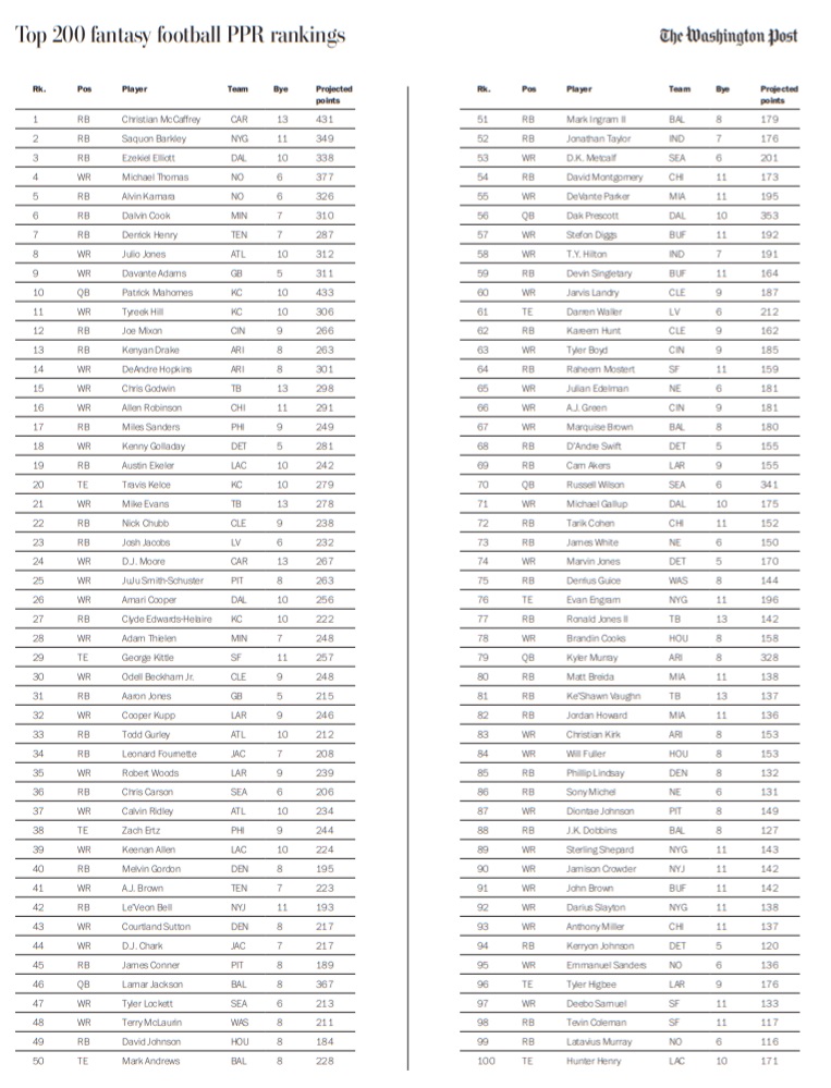 Non Ppr Rankings Printable