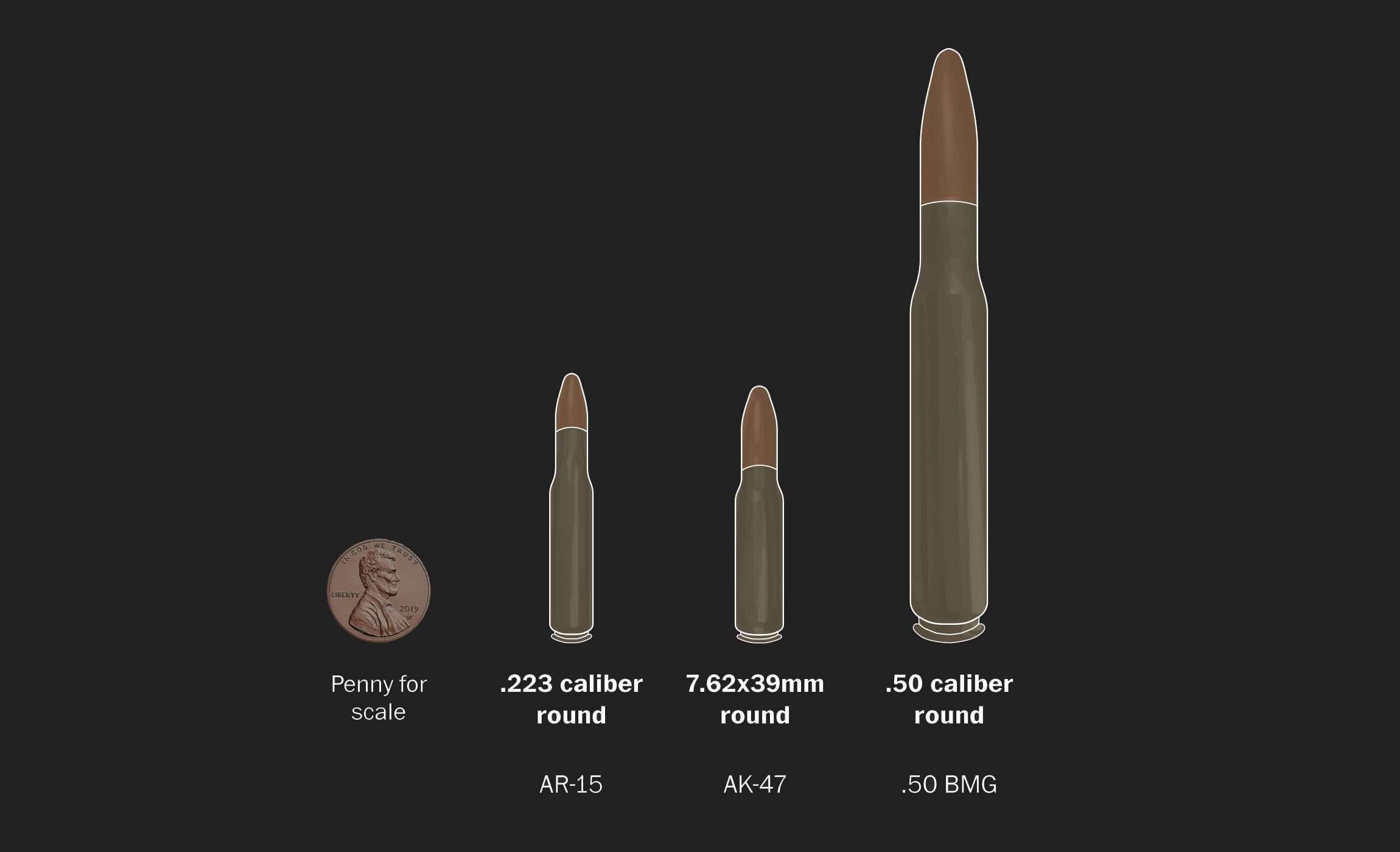 Mexico Guns Sniper Rifles Are Flowing To Mexican Drug Cartels From The U S Washington Post