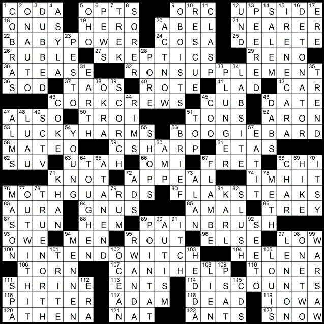 Solution to Evan Birnholz's April 3 crossword, “Cutting Costs” - The Washington Post