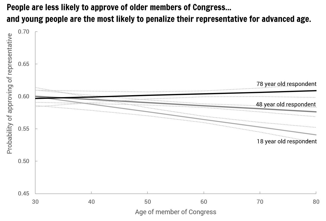 Figure: Damon C. Roberts and Jennifer Wolak