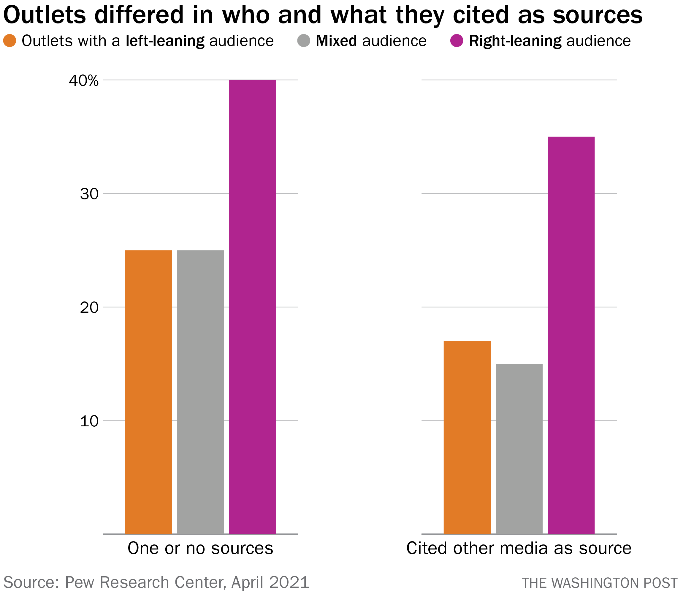 How The Right Wing Media Has Responded To The Biden Administration The Washington Post