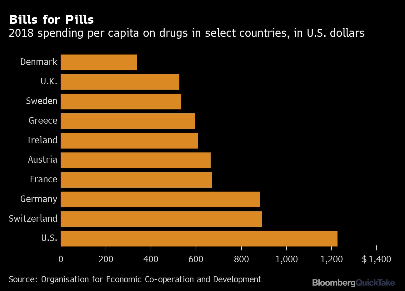 Best darknet market drugs