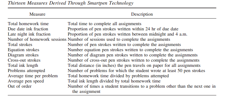 Important New Study Of Homework >> A New Wrinkle In The Research About The Real Value Of Important New Study Of Homework >> A New Wrinkle In The Research About The Real Value Of