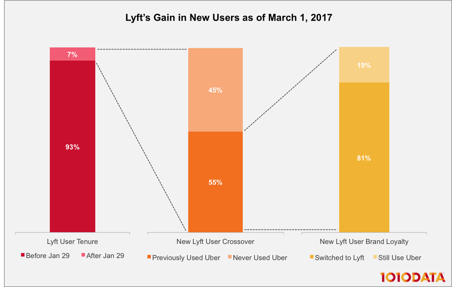 new lyft user