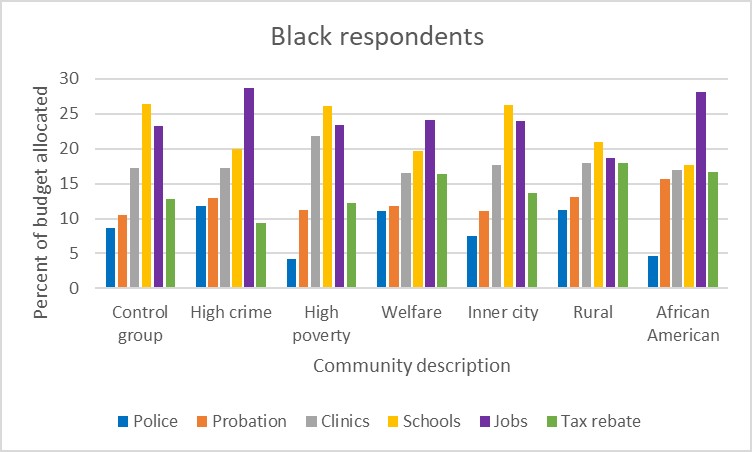 Figure: Kevin H. Wozniak