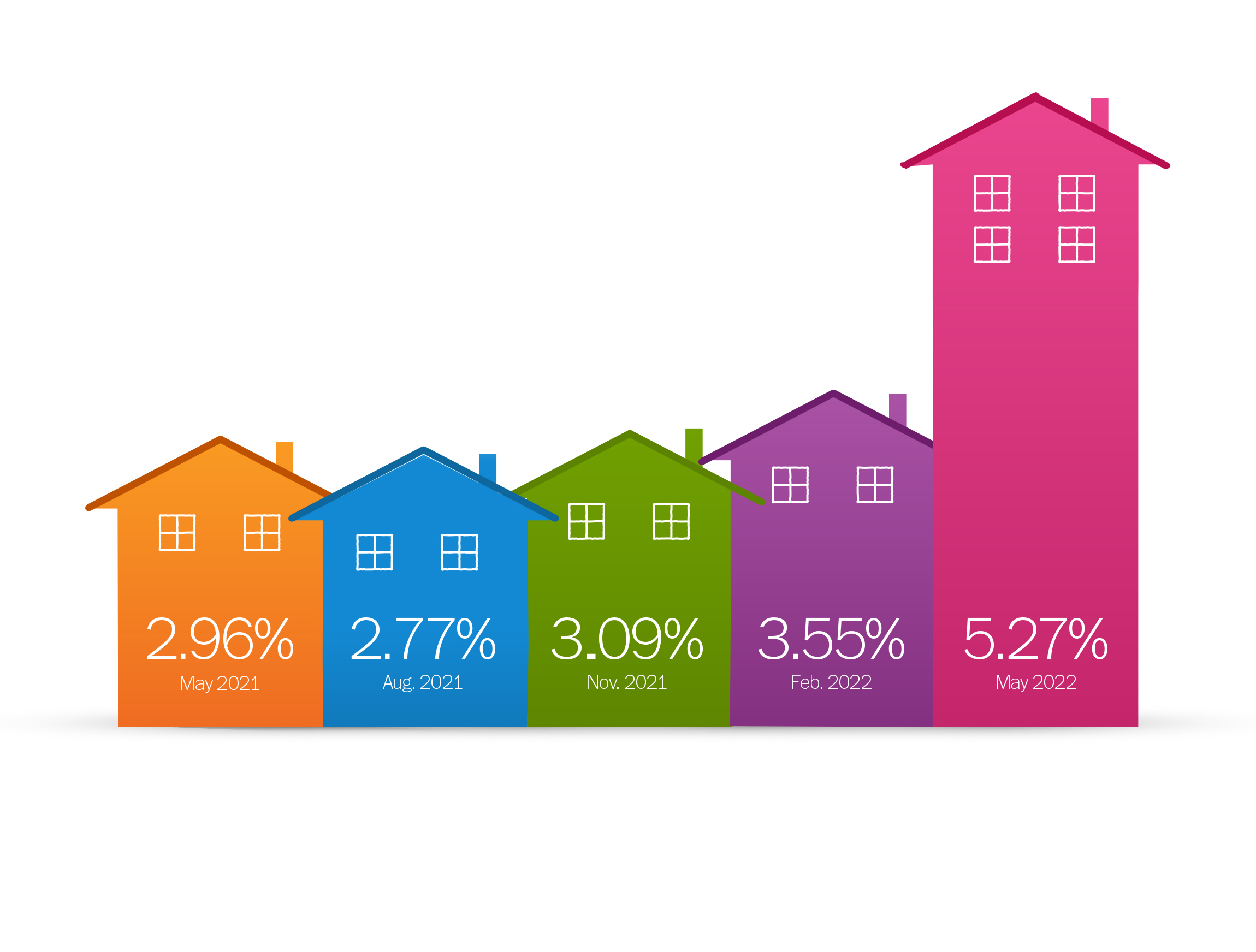 Mortgage Rates 2022 Graph