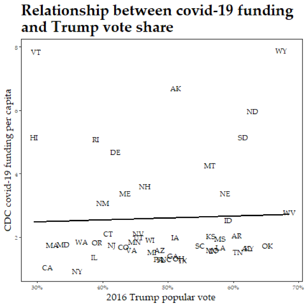 Figure: Nicholas G. Napolio