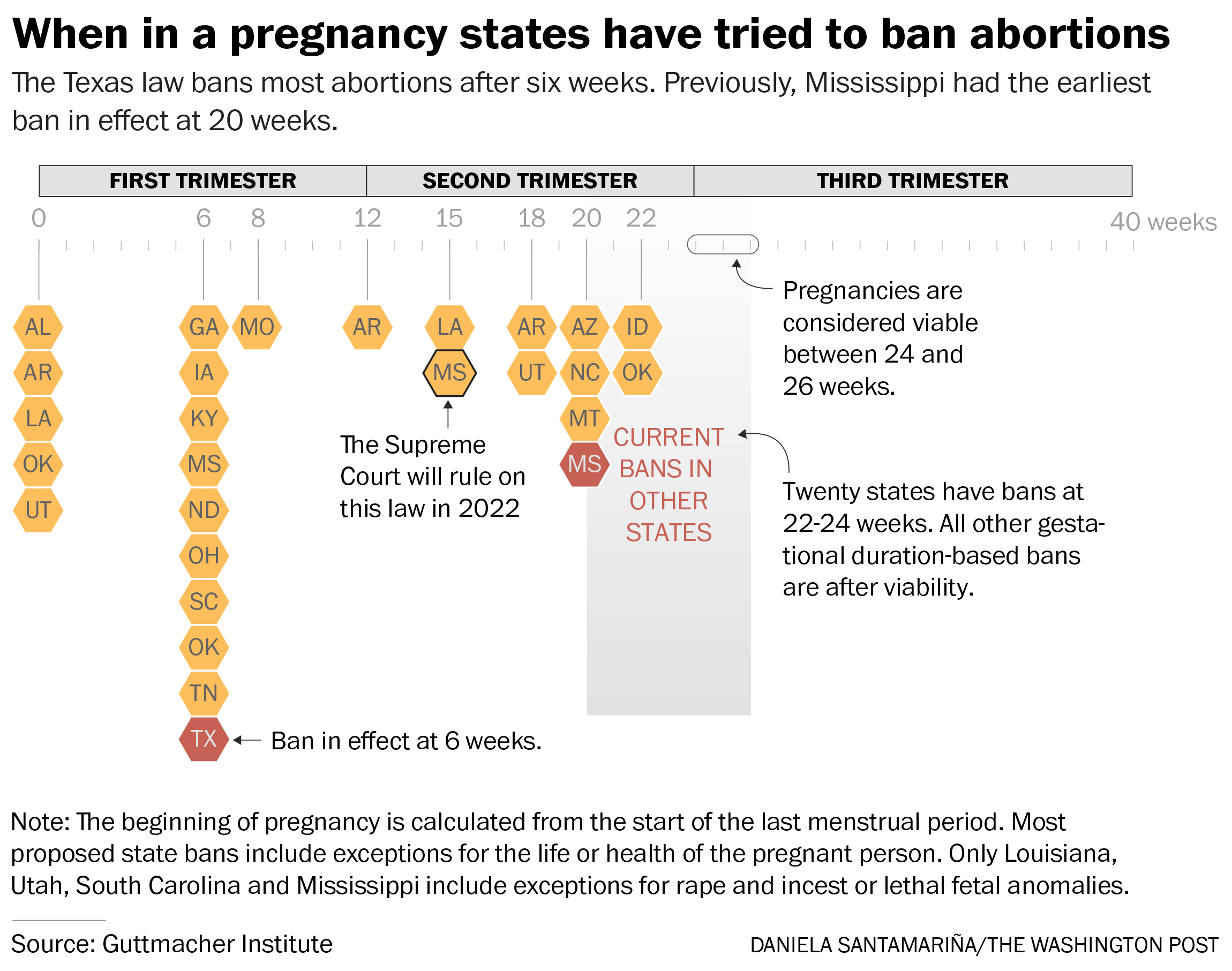 the supreme court's decision in casey was notable because