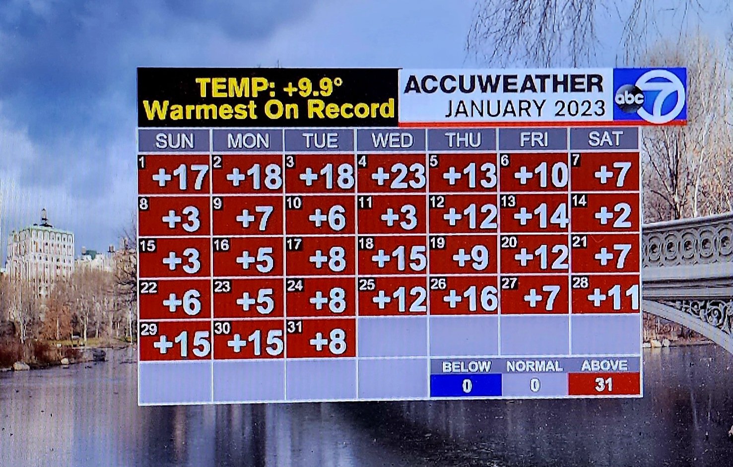 january-s-warmth-was-unprecedented-in-much-of-the-northeast-the-washington-post