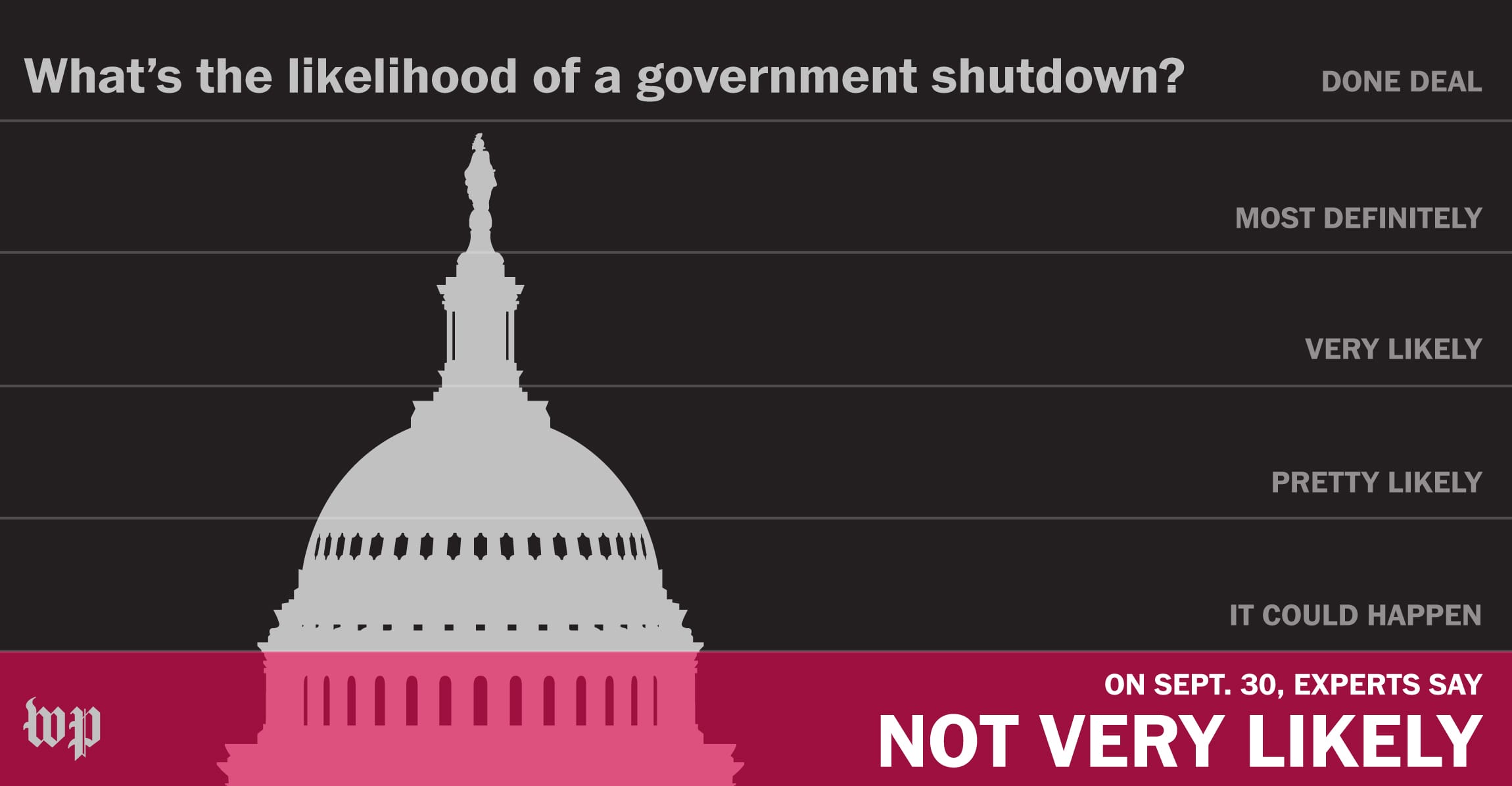 Las vegas odds on government shutdown 2020