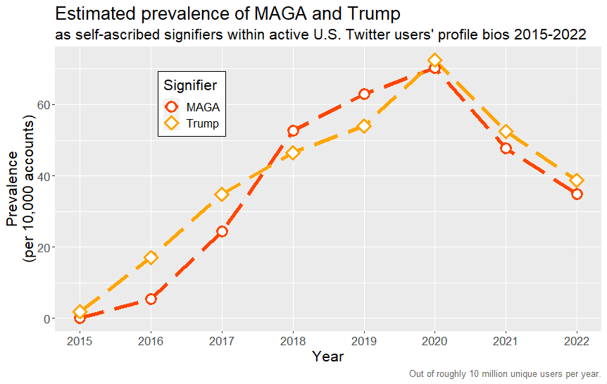 Figure: Jason J. Jones