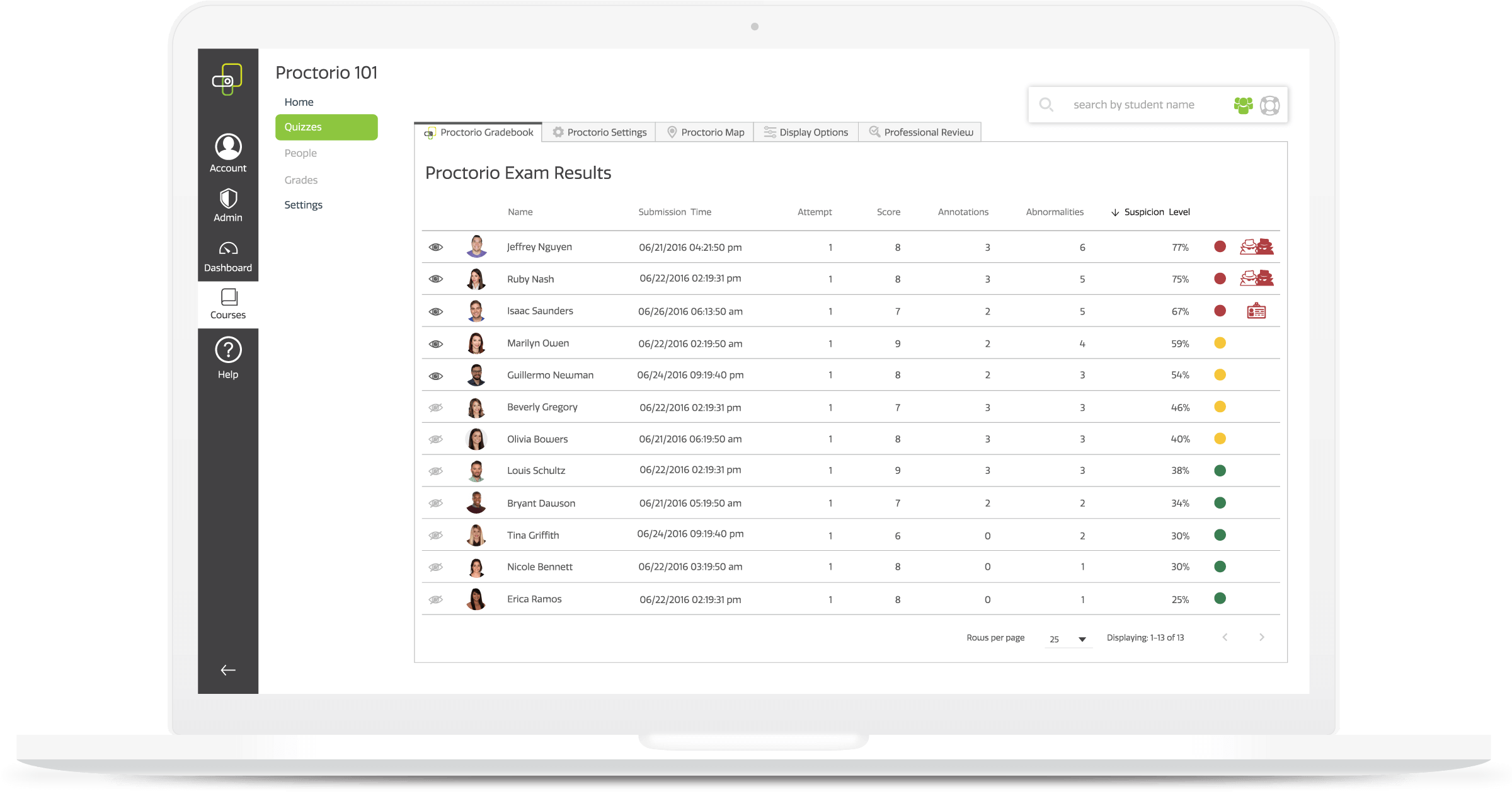 Using 'AI-based software like Proctorio and ProctorU' to monitor