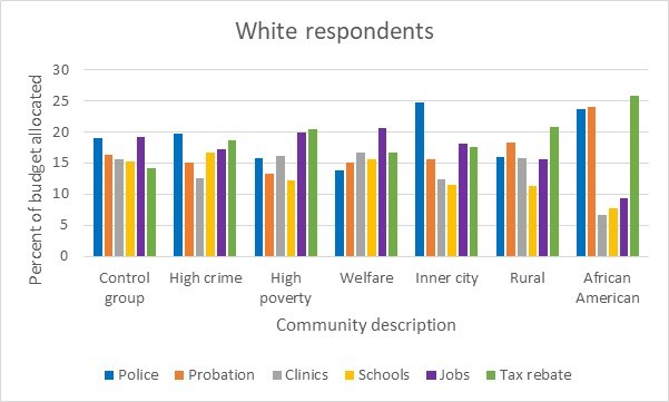 Figure: Kevin H. Wozniak