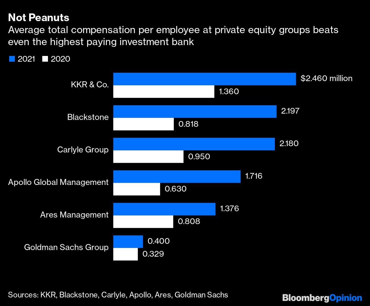 Follow the Money Straight Into Private Equity - The Washington Post