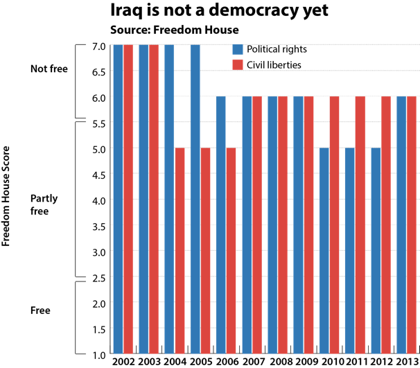 W. Bush’s presidency, in 24 charts The Washington Post