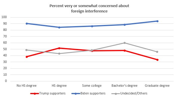 Figure: Steven S. Smith
