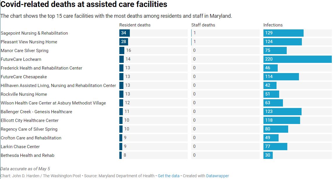 Home Health Care Services In Southern Maryland