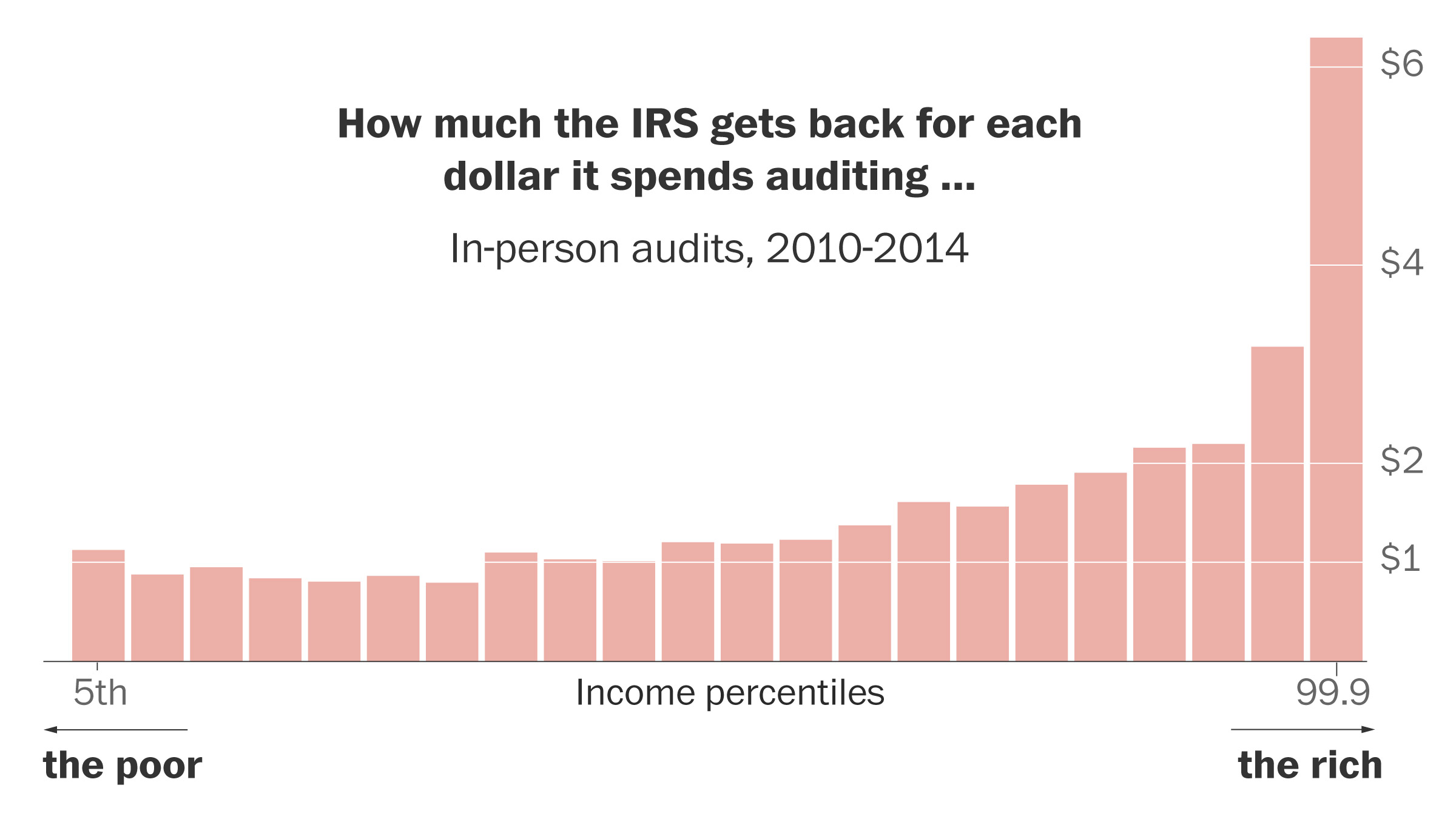 Opinion | Congress just cut IRS funding. It costs even more than we thought. - Vimarsana News