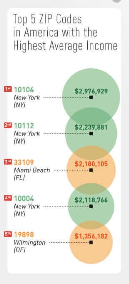 The Wealthiest Zip Codes In America The Washington Post