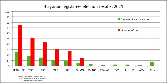 Figure: Nina Barzachka