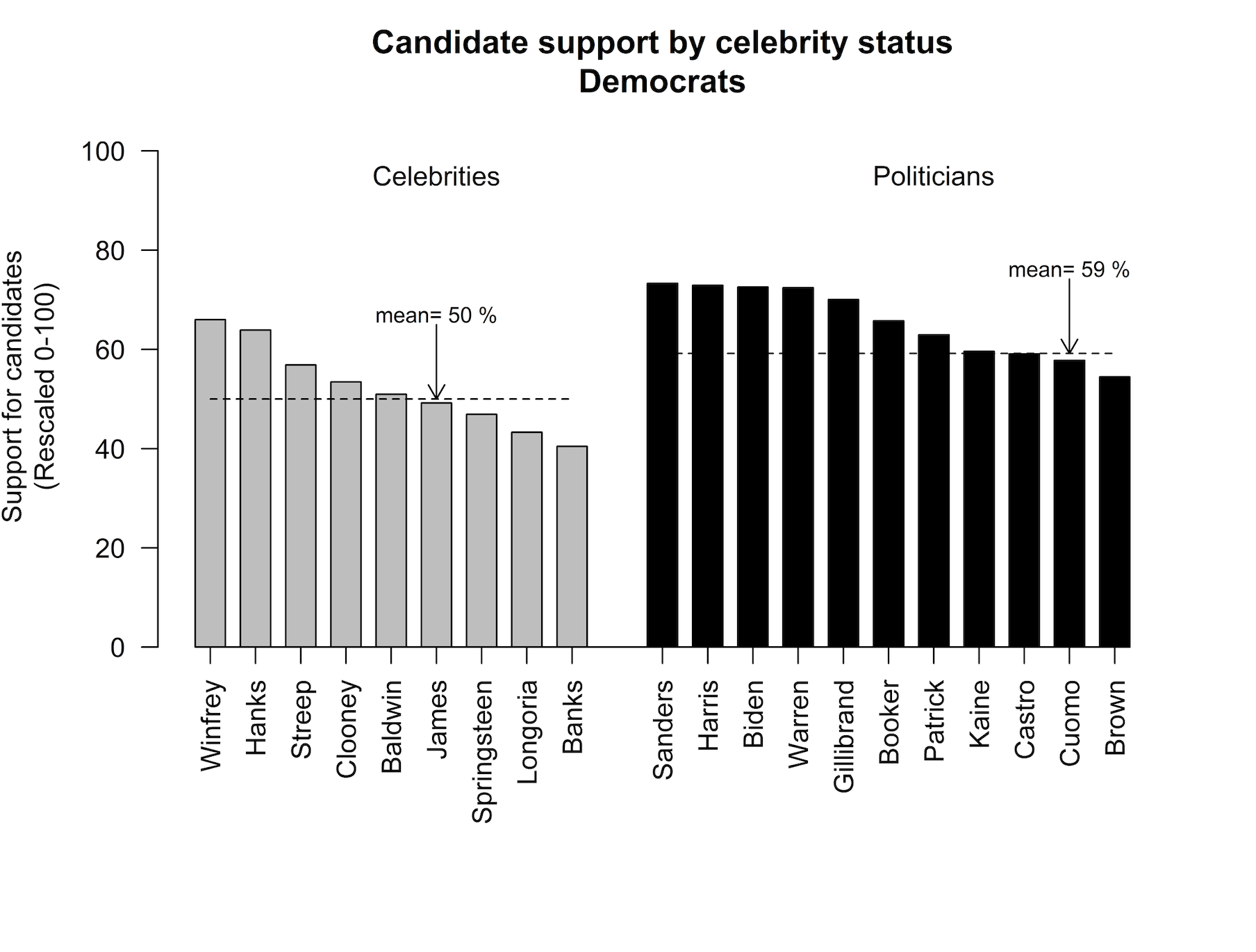 Figure: Lauren A. Wright