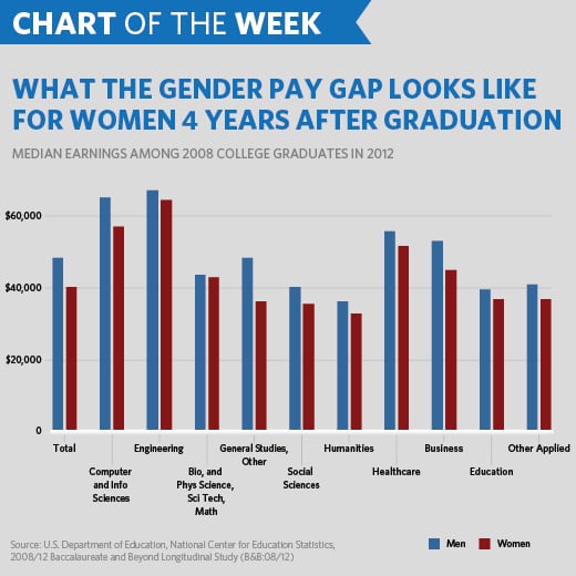 How A Race For Female Tech Talent Might Narrow The Industry S