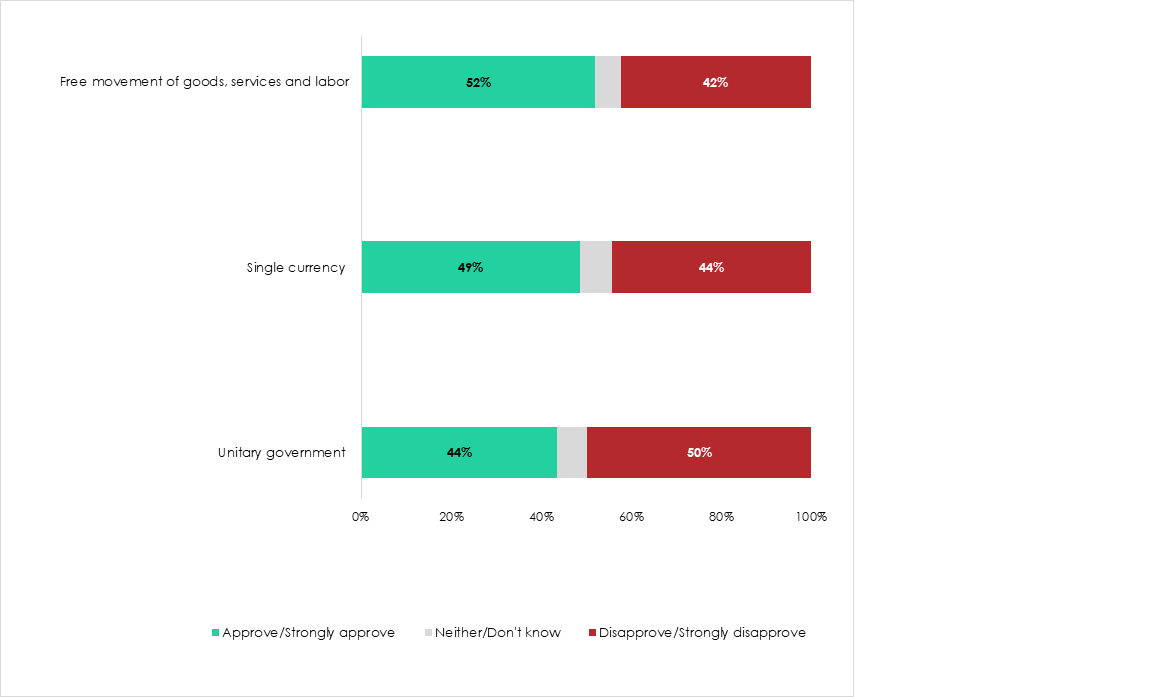 Kenyans' views on various aspects of integration (2021 survey).
