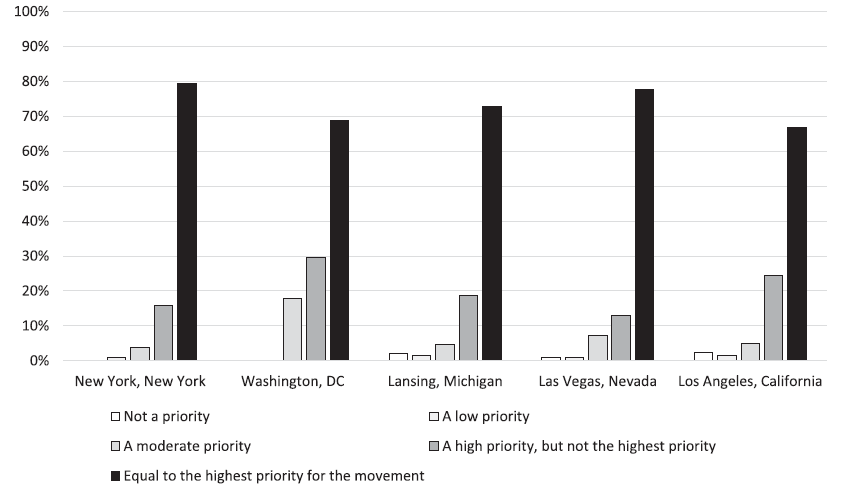 Support for intersectional activism at Women’s Marches in 2018