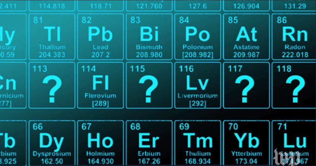 Element Table With Names