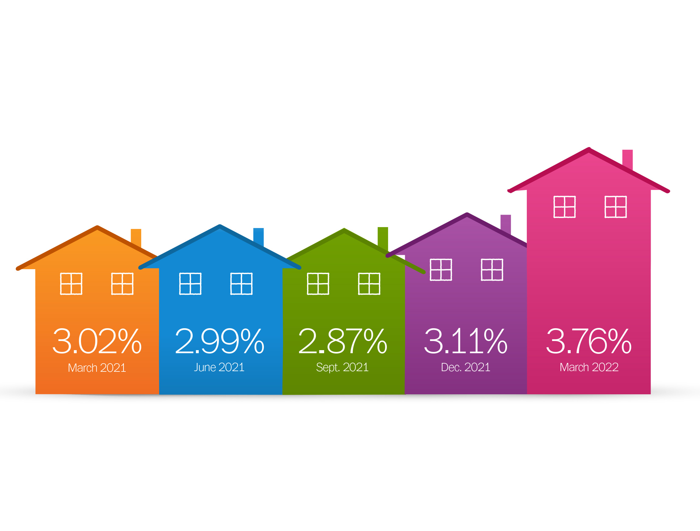 Mortgage rates for March 3 - The Washington Post