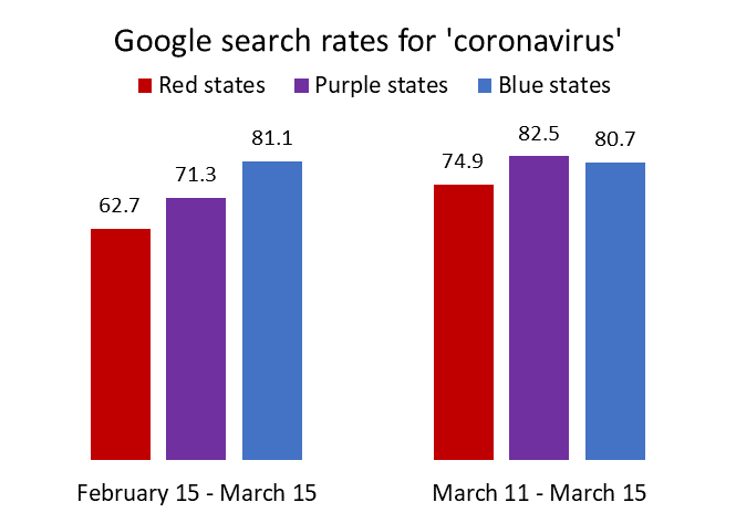 Graph by Michael Tesler. 
Sources: Google Trends; Dave Leip Election Atlas