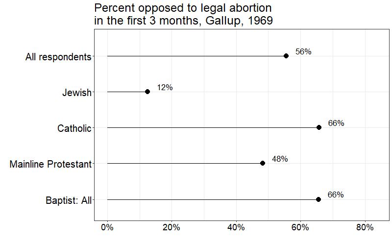 Figure: Neil O'Brian