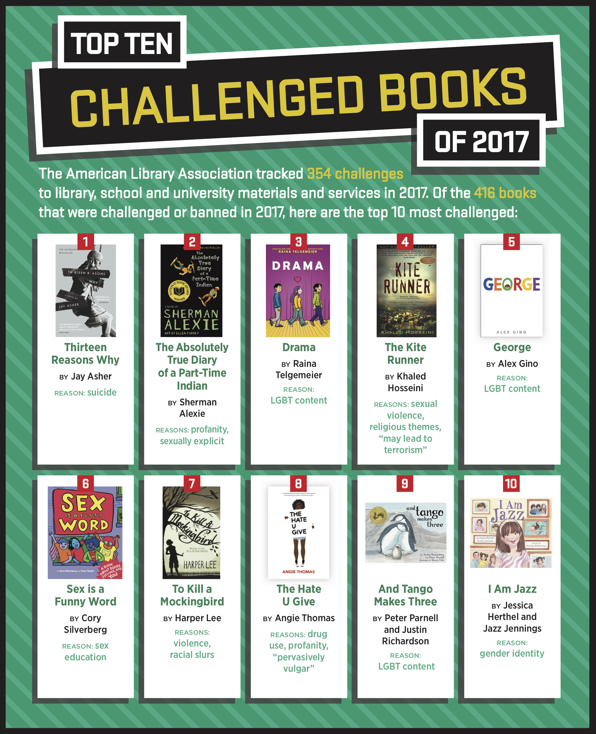Do we really still need Banned Books Week? - The Washington Post